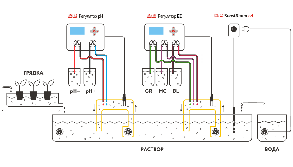 Схема подключения контроллеров для гидропоники